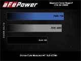 aFe Magnum FORCE Stage-2 Pro DRY S Cold Air Intake 19-20 GM Silverado/Sierra 1500 V8-5.3L thumbnail 9