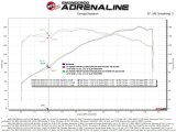 aFe Silver Bullet Throttle Body Spacer 07-13 BMW 328i (E90/E91/E92/E93) L6-3.0L N52 thumbnail 2