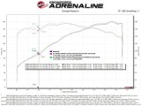 aFe Silver Bullet Throttle Body Spacer 07-13 BMW 328i (E90/E91/E92/E93) L6-3.0L N52 thumbnail 6
