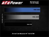 aFe Momentum GT Pro 5R Cold Air Intake System 19-21 GM SUV 5.3L V8 thumbnail 5