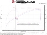 aFe Momentum GT Pro 5R Cold Air Intake System 19-21 GM SUV 5.3L V8 thumbnail 9