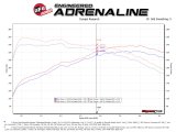 aFe Takeda Exhaust Axle-Back 19-20 Hyundai Veloster N 304SS Polished Dual Tips Exhaust thumbnail 9