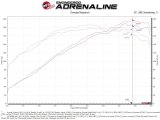 aFe Takeda Momentum 13-17 Hyundai Veloster Cold Pro 5R Air Intake System thumbnail 7