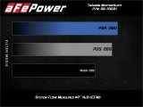 aFe 19-20 Toyota Corolla Takeda Momentum Cold Air Intake System w/ Pro Dry S Media thumbnail 4