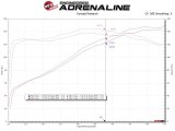 aFe 19-20 Toyota Corolla Takeda Momentum Cold Air Intake System w/ Pro Dry S Media thumbnail 5