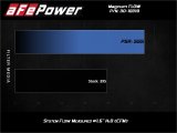aFe MagnumFLOW OE Replacement Air Filter w/Pro 5R Media 10-17 Chevy Equinox L4-2.4L / V6 3.0/3.6L thumbnail 5