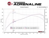 aFe Track Series Carbon Fiber Intake w/Pro 5R Filter BMW M2 (F87) 16-18 L6-3.0L (t) N55 thumbnail 3