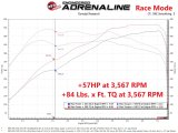 aFe Scorcher GT Power Module 12-16 BMW M5 (F10) V8 4.4L thumbnail 3