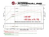 aFe Scorcher Blue Module 16-20 BMW 330i/340i/430i/440i 16-20 L6-3.0L (t) thumbnail 3
