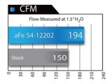 aFe MagnumFORCE Intake Stage-2 Pro 5R 12-15 BMW 335i (F30) L6 3.0L (t) N55 thumbnail 4