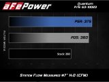 aFe QUANTUM Cold Air Intake System w/ Pro-Dry S Media 15-19 Ford Transit V6-3.5L (tt) thumbnail 3