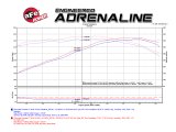 aFe Momentum Air Intake System PRO 5R Stage-2 Si 2014 Chevrolet Corvette (C7) V8 6.2L thumbnail 8