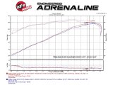 aFe Momentum GT Pro 5R Stage-2 Intake System 11-15 Dodge Challenger / Charger R/T V8 5.7L HEMI thumbnail 3