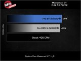 aFe Momentum GT Pro 5R Stage-2 Intake System 11-15 Dodge Challenger / Charger R/T V8 5.7L HEMI thumbnail 4