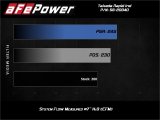 aFe Takeda Rapid Induction Cold Air Intake System w/ Pro 5R Mazda MX-5 Miata (ND) 16-19 L4-2.0L thumbnail 4