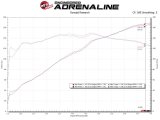 aFe Takeda Rapid Induction Cold Air Intake System w/ Pro 5R Mazda MX-5 Miata (ND) 16-19 L4-2.0L thumbnail 9
