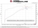 aFe MagnumFORCE Intake Stage-2 Pro 5R 12-21 Jeep Grand Cherokee (WK2) V8-6.4L HEMI thumbnail 8