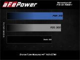aFe Momentum GT Pro 5R Cold Air Intake System 2017 Alfa Romeo Giulia I4 2.0L (t) thumbnail 6