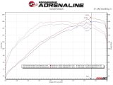 aFe Takeda 13-17 Hyundai Veloster L4-1.6L 2-1/2in 304 SS Axle-Back Exhaust w/ Blue Flame Tips thumbnail 4