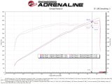 aFe Momentum GT Pro Dry S Cold Air Intake System 2021 RAM 1500 TRX V8-6.2L SC thumbnail 3