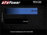 aFe Magnum FLOW Pro 5R Air Filter 17-20 Hyundai Elantra/Veloster thumbnail 2