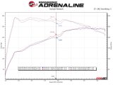 aFe 17-21 Alfa Romeo Giulia L4-2.0L (t) Mach Force-Xp 2in to 2-1/2in 304SS Cat-Back Exhaust thumbnail 3