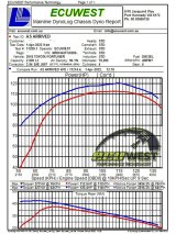aFe 15-20 Toyota Hilux L4-2.8L (td) Momentum HD Cold Air Intake System w/ Pro 10R Media thumbnail 3