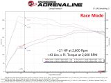 aFe Scorcher HD Module 17-21 Alfa Romeo Giulia/Stelvio L4 2.0L (t) thumbnail 3