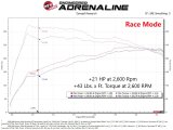 aFe Scorcher HD Module 17-21 Alfa Romeo Giulia/Stelvio L4 2.0L (t) thumbnail 9