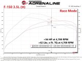 aFe Scorcher Blue Module 2021 Ford F-150 V6-2.7L (tt)/3.5L (tt) thumbnail 5