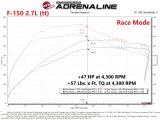 aFe Scorcher Blue Module 2021 Ford F-150 V6-2.7L (tt)/3.5L (tt) thumbnail 6