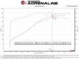 aFe 12-21 Jeep Grand Cherokee 6.4L Track Series Carbon Fiber Cold Air Intake w/Pro Dry S Filter thumbnail 5