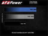 aFe 12-21 Jeep Grand Cherokee 6.4L Track Series Carbon Fiber Cold Air Intake w/Pro Dry S Filter thumbnail 6