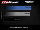 aFe POWER Momentum GT Pro 5R Media Intake System 16-19 Ford Fiesta ST L4-1.6L (t) thumbnail 3