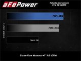 aFe POWER Momentum GT Pro Dry S Intake System 14-15 Ford Fiesta ST L4-1.6L (t) thumbnail 3