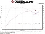aFe POWER Momentum GT Pro Dry S Intake System 14-15 Ford Fiesta ST L4-1.6L (t) thumbnail 4