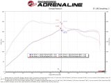 aFe Super Stock Induction System Pro Dry S Media Volkswagen GTI (MKVII) 15-21 L4-2.0L (t) thumbnail 3