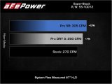 aFe Super Stock Induction System Pro Dry S Media Volkswagen GTI (MKVII) 15-21 L4-2.0L (t) thumbnail 5