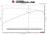 aFe Twisted Steel 11-21 Jeep Grand Cherokee (WK2) 5.7L V8 Headers thumbnail 3
