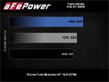 aFe 17-12 Chevrolet Camaro ZL1 (6.2L-V8) Track Series Carbon Fiber CAI System w/ Pro 5R Filters thumbnail 4