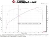 aFe 17-12 Chevrolet Camaro ZL1 (6.2L-V8) Track Series Carbon Fiber CAI System w/ Pro 5R Filters thumbnail 9