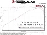 aFe Scorcher GT Module RAM 1500 13-18/RAM 1500 Classic 19-21 V8-5.7L HEMI thumbnail 3