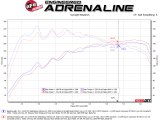 aFe Takeda 3in-2.5in 304 SS Axle-Back Exhaust w/ Carbon Tip 19-20 Hyundai Veloster I4-1.6L(t) thumbnail 8