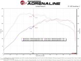 aFe 15-19 VW Golf R (MKVII) L4-2.0L (t) Track Series Carbon Fiber Intake System w/ Pro DRY S Filter thumbnail 9