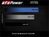 aFe 15-19 Lamborghini Huracan V10-5.2L Track Series Intake System w/ Pro 5R Filter thumbnail 8