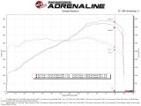 aFe 15-19 Lamborghini Huracan V10-5.2L Track Series Intake System w/ Pro 5R Filter thumbnail 9