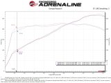 aFe POWER Momentum GT Pro Dry S Intake System 19-22 Chevrolet Blazer V6-3.6L thumbnail 3