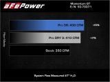 aFe POWER Momentum GT Pro Dry S Intake System 19-22 Chevrolet Blazer V6-3.6L thumbnail 7