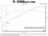 aFe POWER Momentum GT Pro 5R Intake System 19-22 Chevrolet Blazer V6-3.6L thumbnail 3