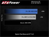 aFe POWER Momentum GT Pro 5R Intake System 19-22 Chevrolet Blazer V6-3.6L thumbnail 7